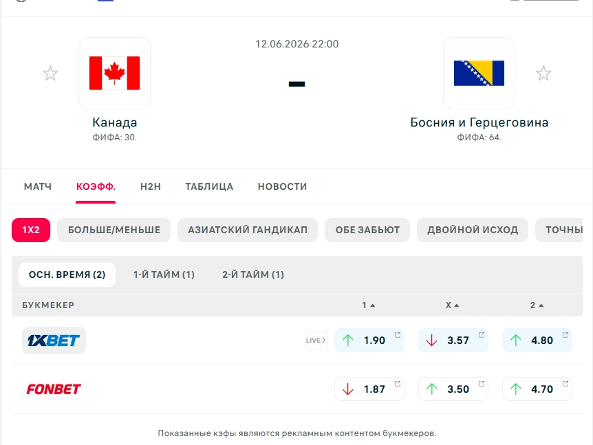 Коэффициенты букмекеров в карточке матча FlashScore Коэффициенты букмекеров в карточке матча FlashScore