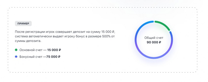 1win бонус 500. 1 Вин 500 бонус. 1win депозит. 1win 0 рублей.